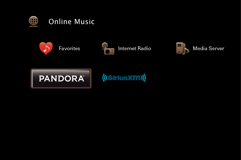 GUI Pandora U